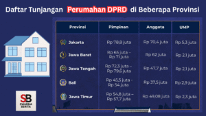 Daftar Tunjangan Perumahan DPRD di Beberapa Provinsi