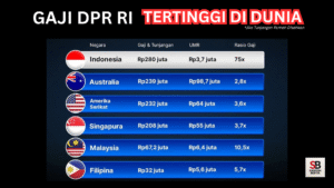 GAJI DPR TERTINGGI DI DUNIA